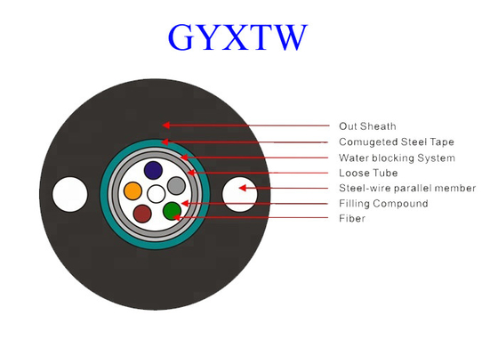 GYXTW 12 G652D 광섬유 Ethernet 케이블 OS2 Uni - 강관 PE 재킷 페이 / HDPE