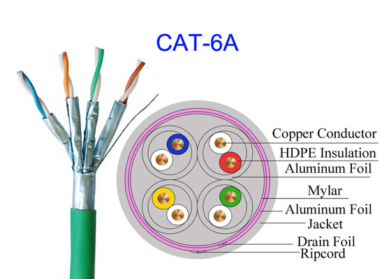 Cat6A 보호해야 하는 Lan 전기 구리 케이블 FTP 23AWG 고속 네트워크 하얀 Cat7 SFTP