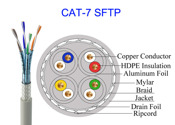 두배 보호해야 하는 Cat7 SFTP 구리 케이블 FTP 23AWG 고속 네트워크 10Gb GG45 군사 통신선