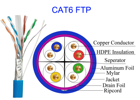 고속도 구리 Lan 네트워크 케이블 공통 컴퓨터 Cat6 FTP UTP STP 4 쌍 0.565